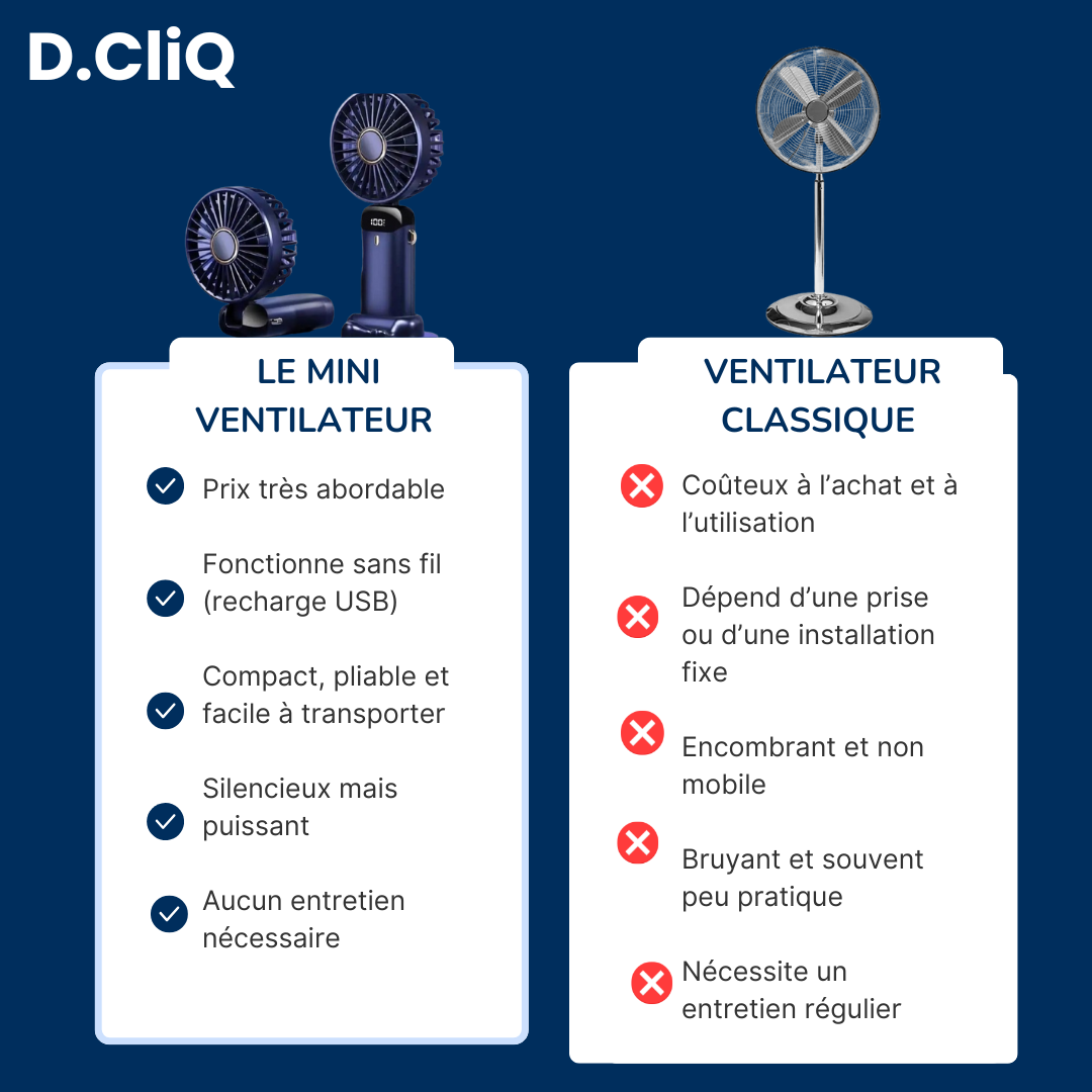 Mini Ventilateur