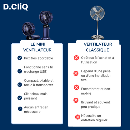Mini Ventilateur